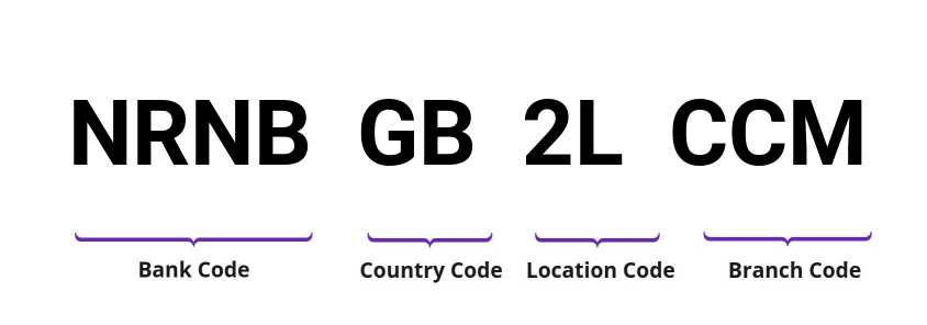 SWIFT / BIC NRNBGB2LCCM