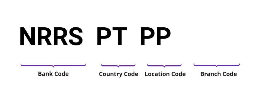 SWIFT / BIC NRRSPTPP