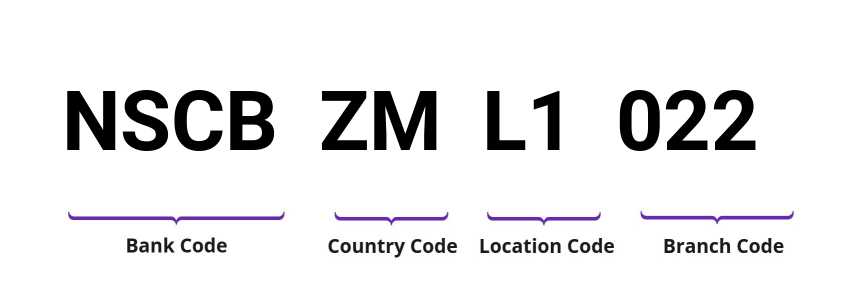 SWIFT / BIC NSCBZML1022