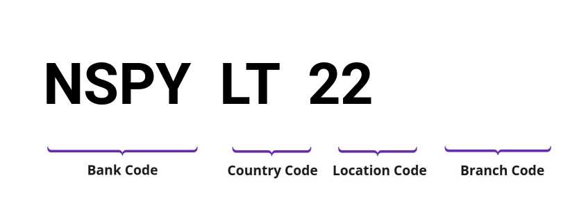 SWIFT / BIC NSPYLT22