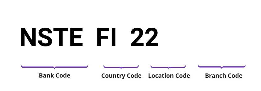 SWIFT / BIC NSTEFI22