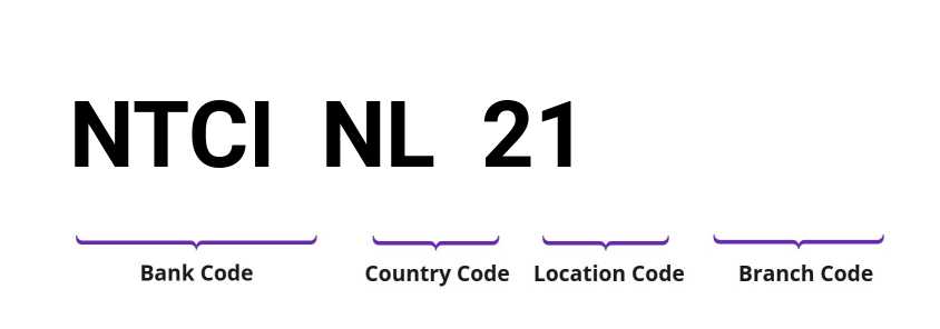 SWIFT / BIC NTCINL21