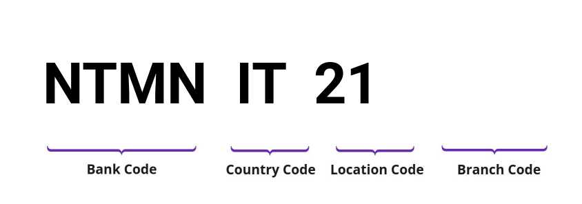 SWIFT / BIC NTMNIT21