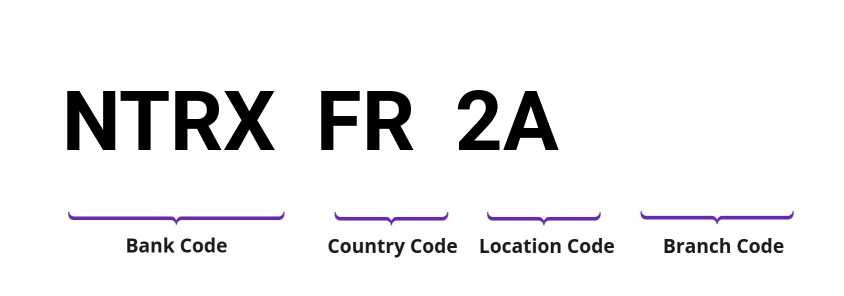 SWIFT / BIC NTRXFR2A