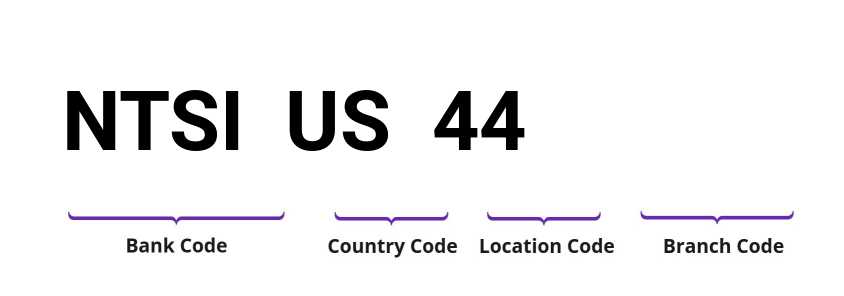 SWIFT / BIC NTSIUS44