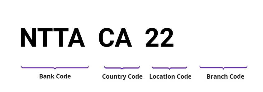 SWIFT / BIC NTTACA22