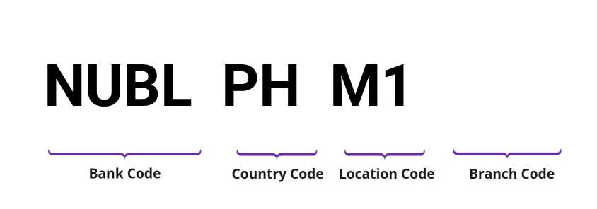 SWIFT / BIC NUBLPHM1
