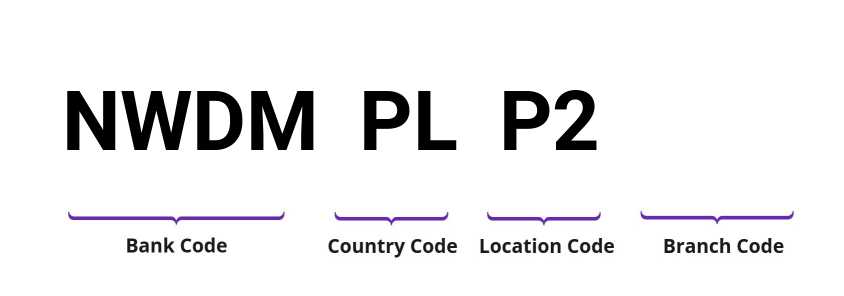 SWIFT / BIC NWDMPLP2