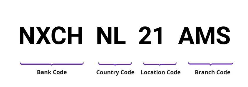 SWIFT / BIC NXCHNL21AMS