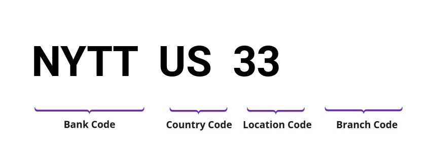SWIFT / BIC NYTTUS33