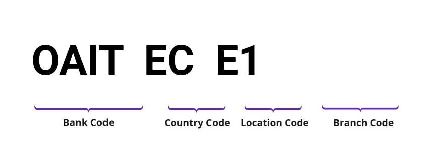 SWIFT / BIC OAITECE1