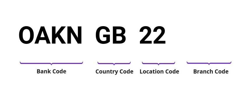 SWIFT / BIC OAKNGB22