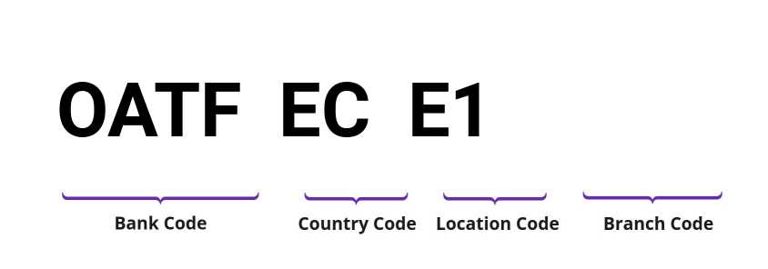 SWIFT / BIC OATFECE1
