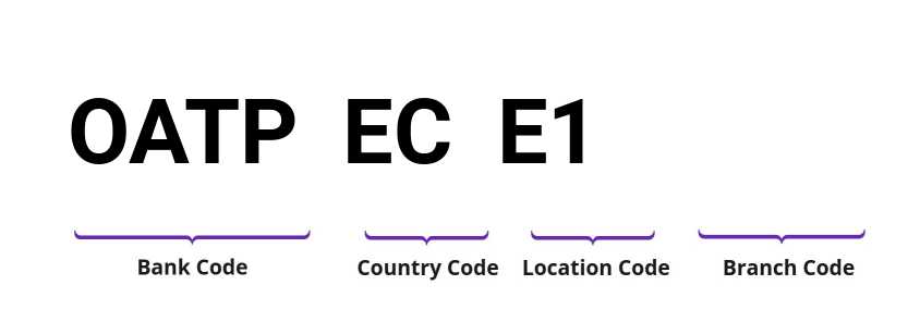 SWIFT / BIC OATPECE1