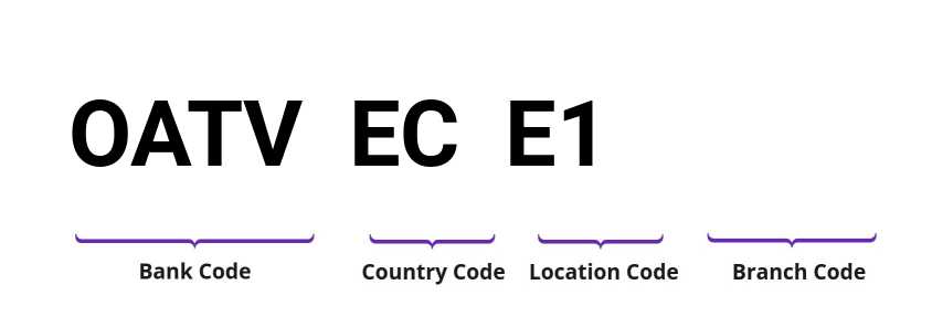 SWIFT / BIC OATVECE1