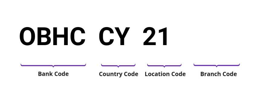 SWIFT / BIC OBHCCY21