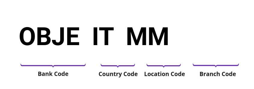 SWIFT / BIC OBJEITMM