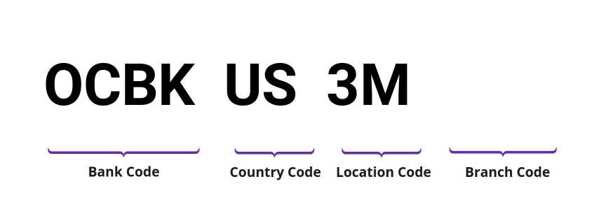 SWIFT / BIC OCBKUS3M