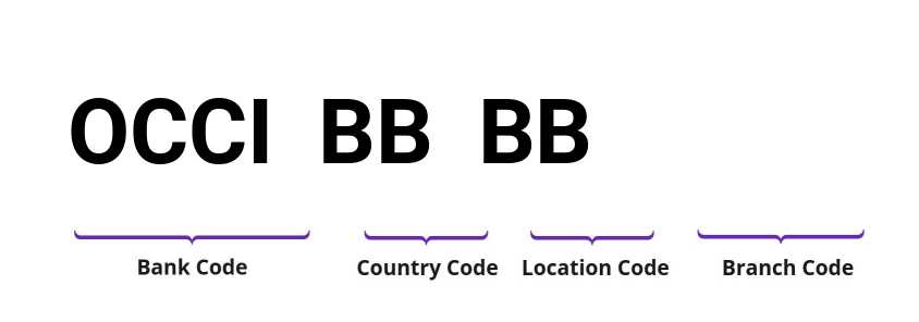 SWIFT / BIC OCCIBBBB