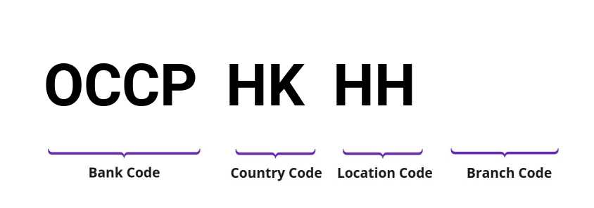 SWIFT / BIC OCCPHKHH