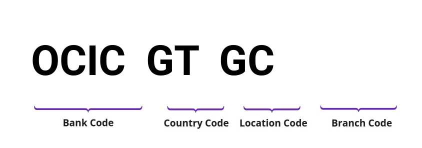 SWIFT / BIC OCICGTGC