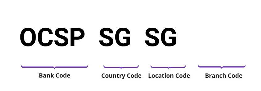 SWIFT / BIC OCSPSGSG