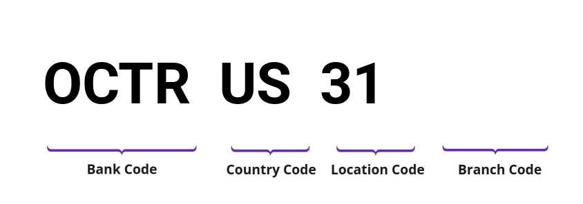 SWIFT / BIC OCTRUS31