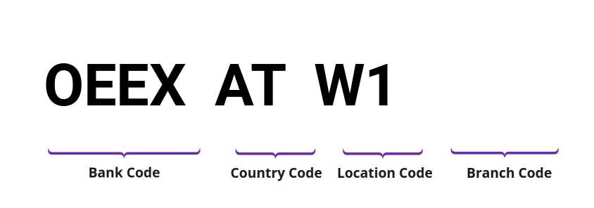 SWIFT / BIC OEEXATW1