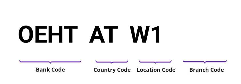 SWIFT / BIC OEHTATW1