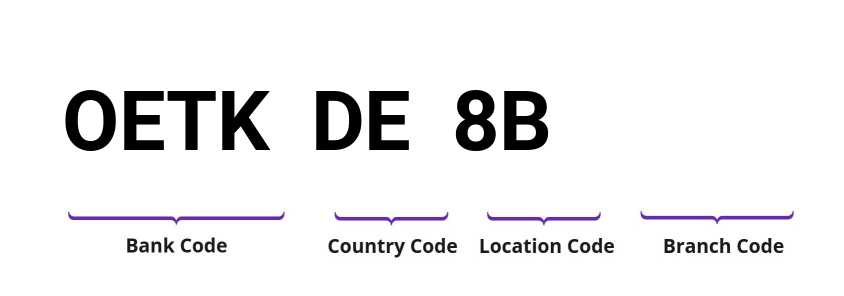 SWIFT / BIC OETKDE8B