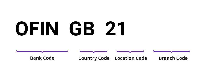 SWIFT / BIC OFINGB21