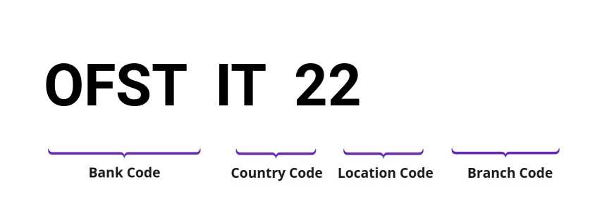 SWIFT / BIC OFSTIT22