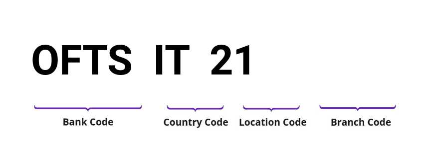 SWIFT / BIC OFTSIT21