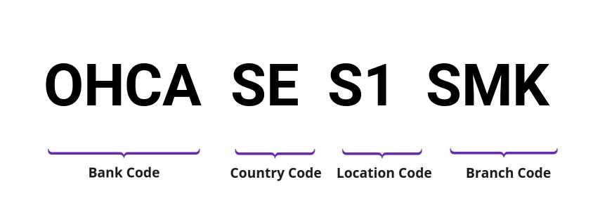 SWIFT / BIC OHCASES1SMK