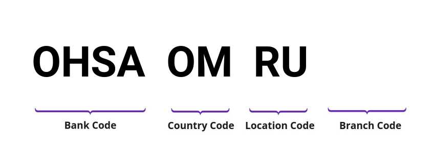 SWIFT / BIC OHSAOMRU