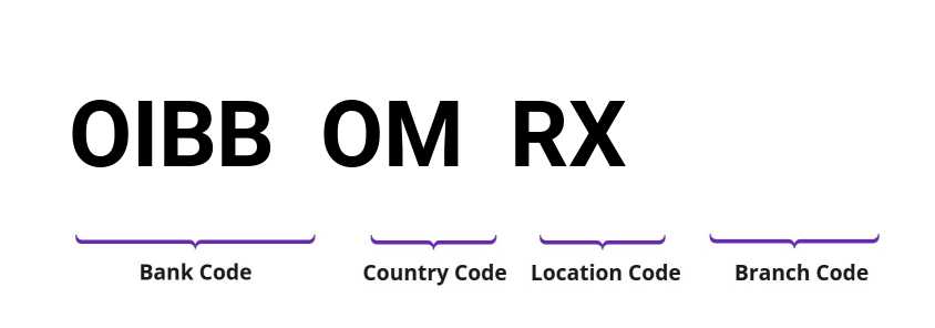 SWIFT / BIC OIBBOMRX