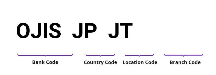 SWIFT / BIC OJISJPJT