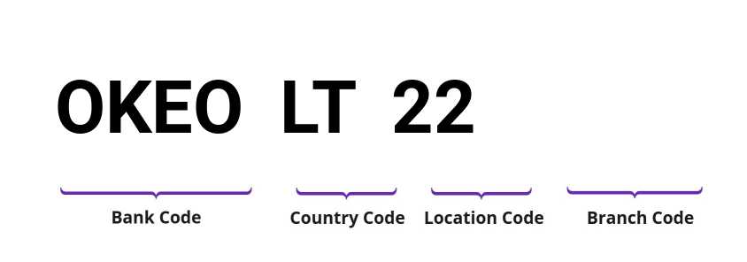 SWIFT / BIC OKEOLT22