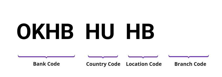 SWIFT / BIC OKHBHUHB