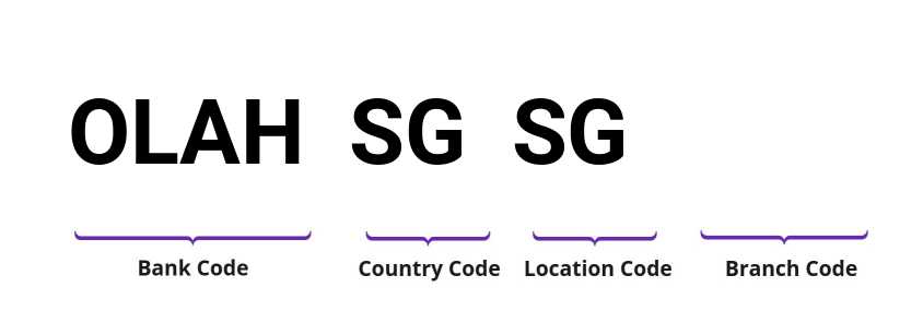 SWIFT / BIC OLAHSGSG