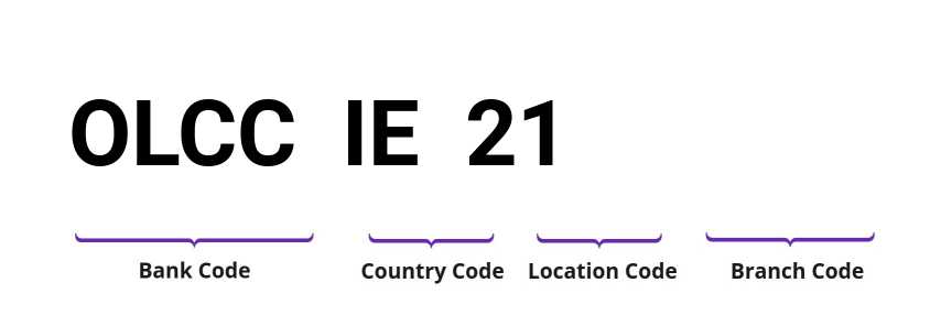 SWIFT / BIC OLCCIE21