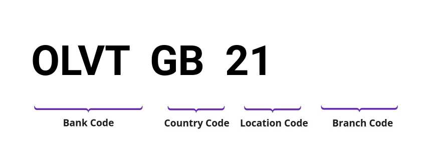 SWIFT / BIC OLVTGB21