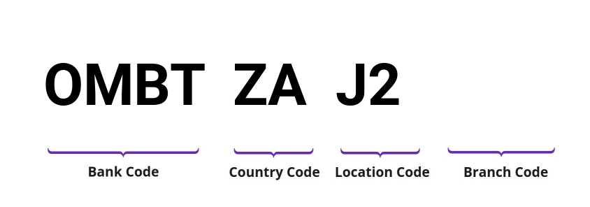 SWIFT / BIC OMBTZAJ2