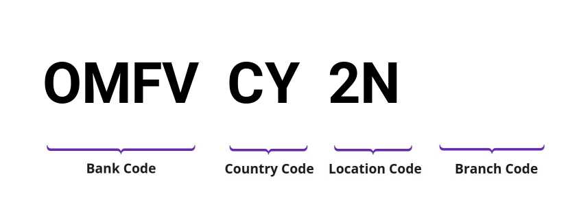 SWIFT / BIC OMFVCY2N