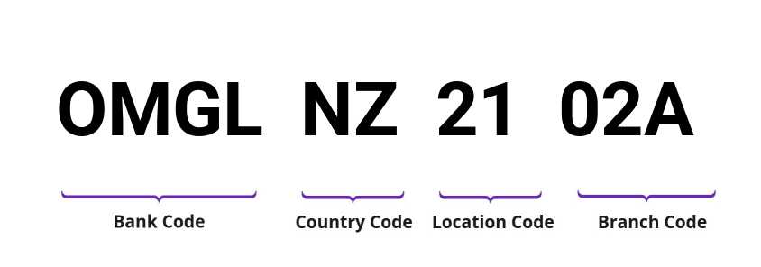 SWIFT / BIC OMGLNZ2102A