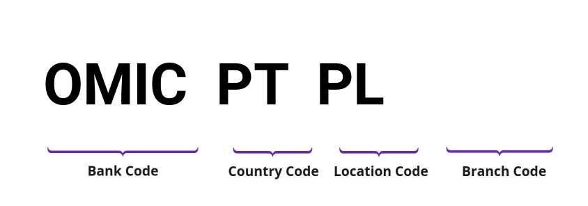 SWIFT / BIC OMICPTPL