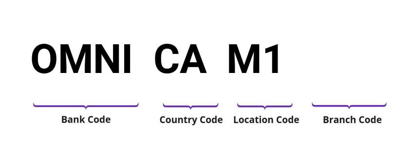 SWIFT / BIC OMNICAM1