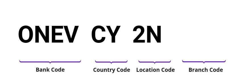 SWIFT / BIC ONEVCY2N