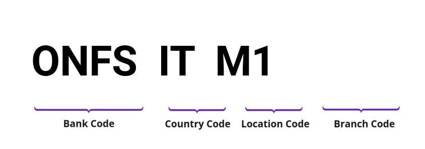 SWIFT / BIC ONFSITM1