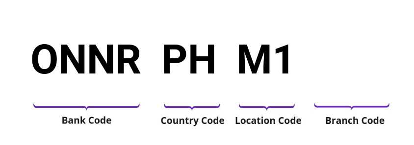 SWIFT / BIC ONNRPHM1